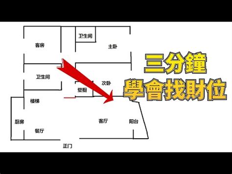 客廳財位怎麼看